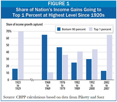 Making Lemonade from an Old and Somewhat Flawed Chart