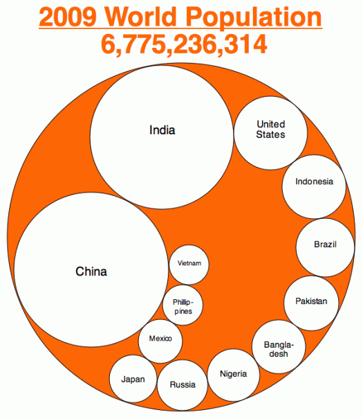 2009_Population