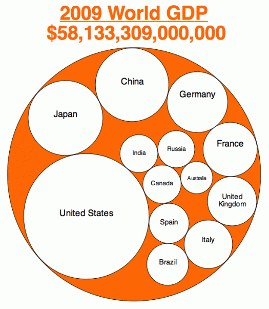 2009_World_GDP