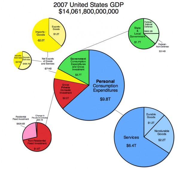 2007_US_GDP_L2