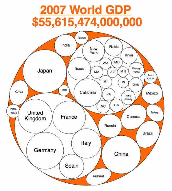 2007_World_GDP_US_EU_dd