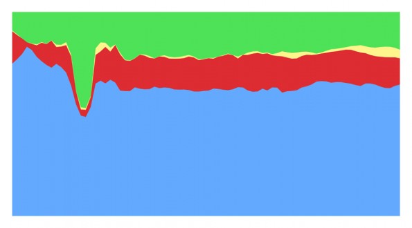 Area_of_Gross_80y