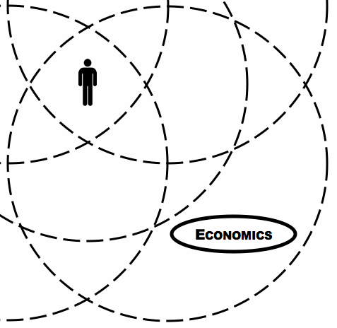 Econ_sphere