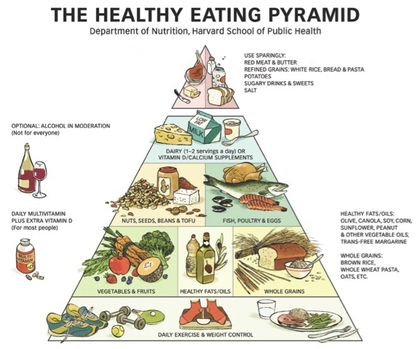 Healthy-Eating-Pyramid