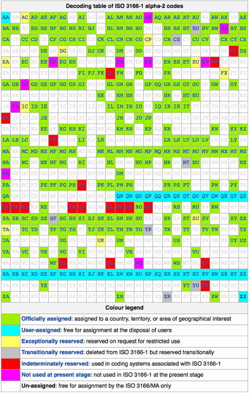 ISO 3166-2:LB