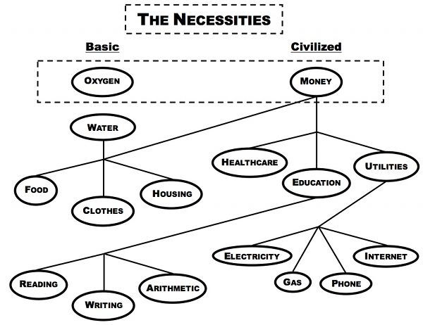 The_Necessities2