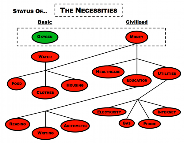 The_Necessities_Status2