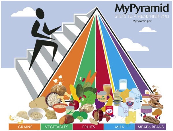 USDA_Food_Pyramid