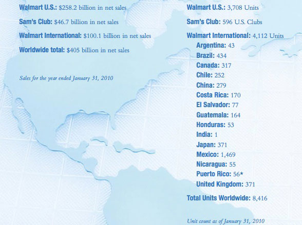 Walmart_intl_store_count