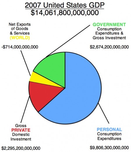 2007_US_GDP