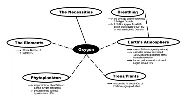 Oxygen_Map_v0.2