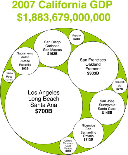 2007_CA_GDP_graph