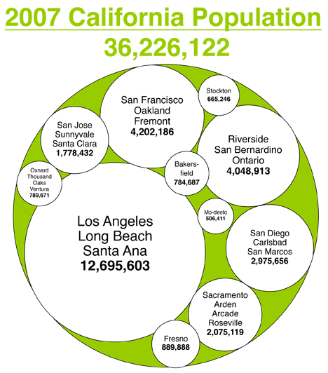 2007_CA_Pop_graph