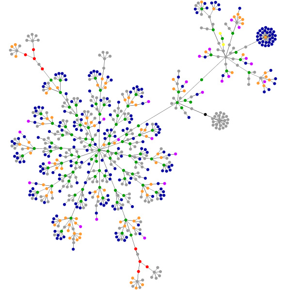 ACM_as_graph_20110215