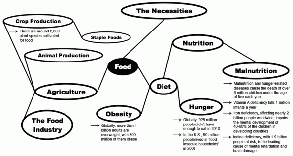 Food_Map_v0.3