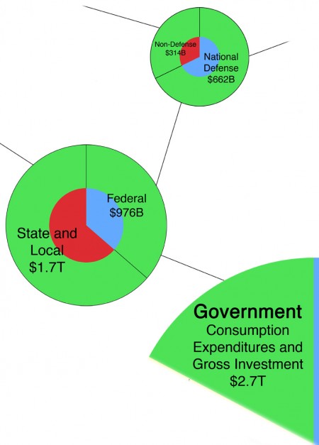 GDP_Gov1_shot