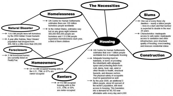 Housing_Map_v0.4