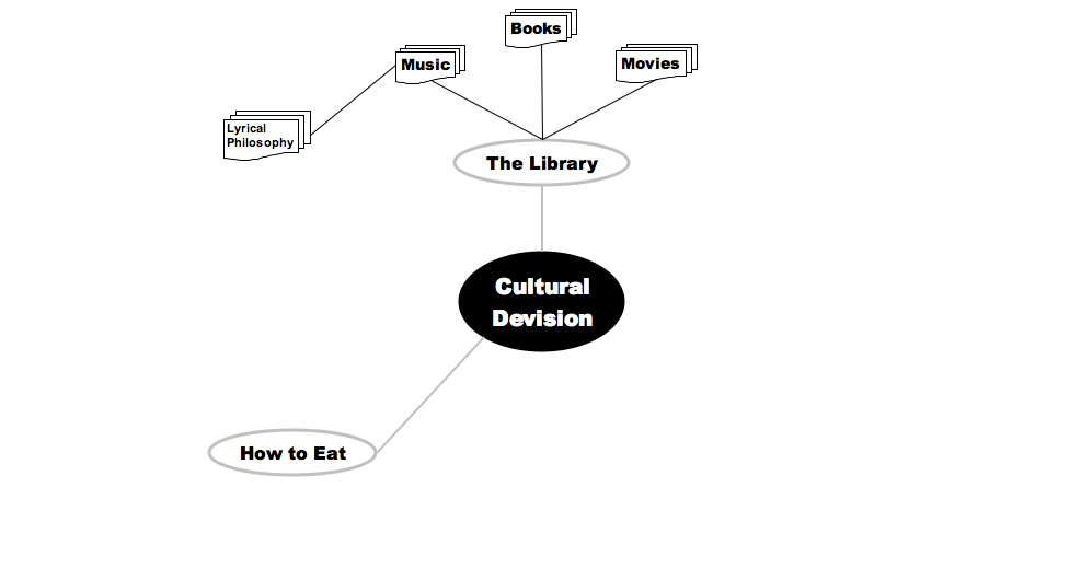 00037-CultureDev-map