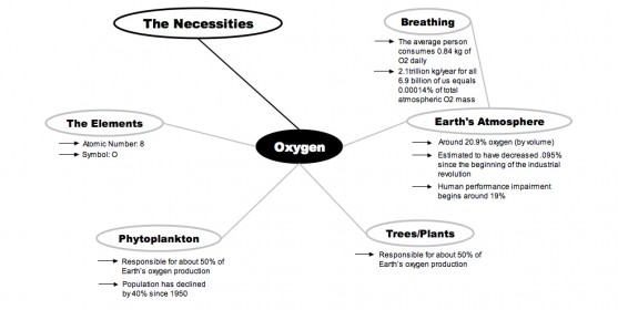 00088-Oxygen-map