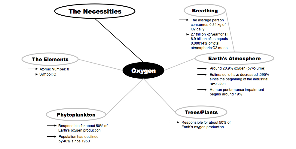 00088-Oxygen-map