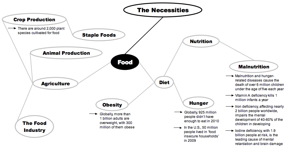 00132-Food-map