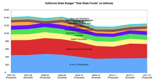 California_StateFunds07-12