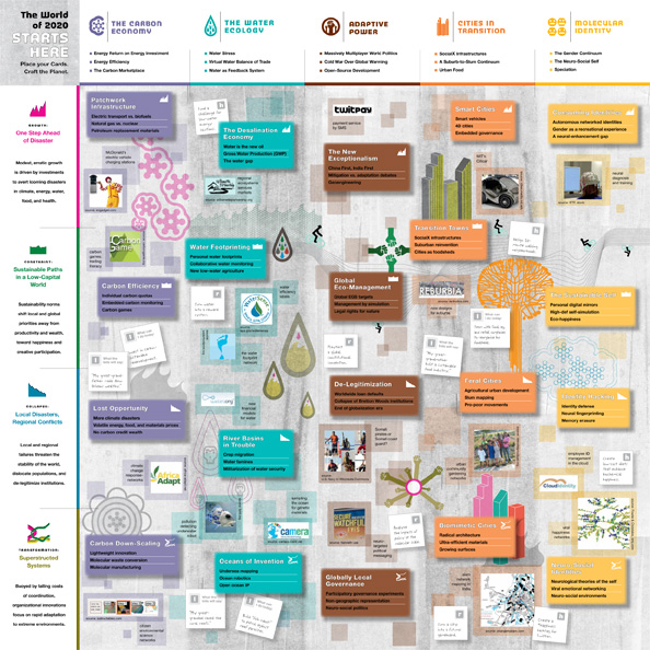 IFTF2010MapoftheDecade