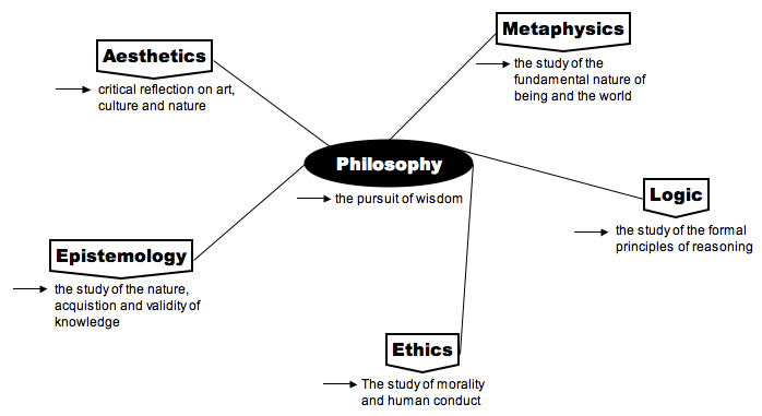 00179-Philosophy-map