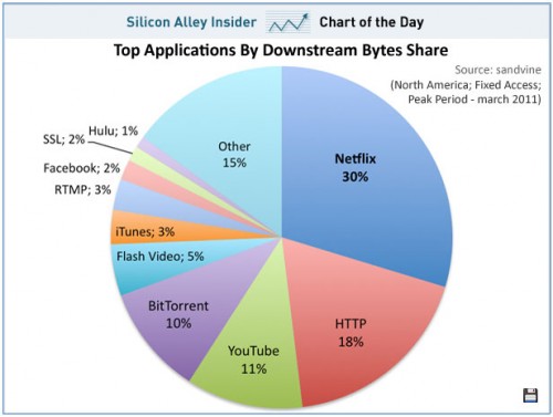 NetflixBandwidth