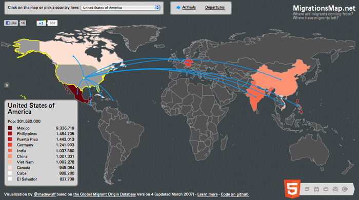 MigrationsMap