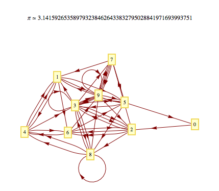 WolframDemos