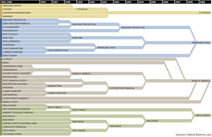 big-bank-theory-chart-small