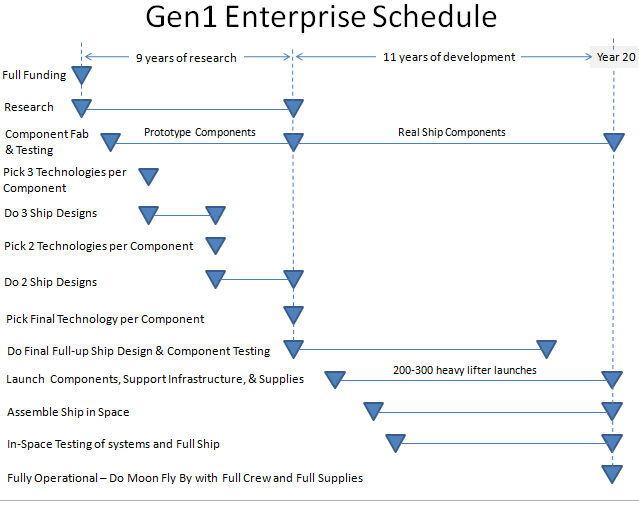 Gen1-USS-Enterprise-Schedule-v4