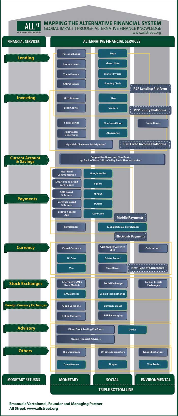 Alternative-Finance-System-Map_0